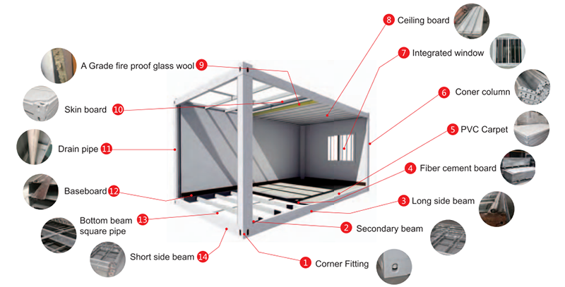C-System Building modular configuration