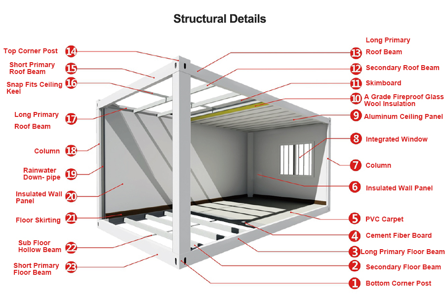 C-System Building structural module detail