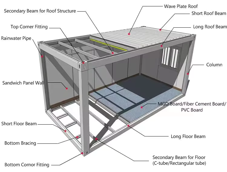 C-System Building portable unit