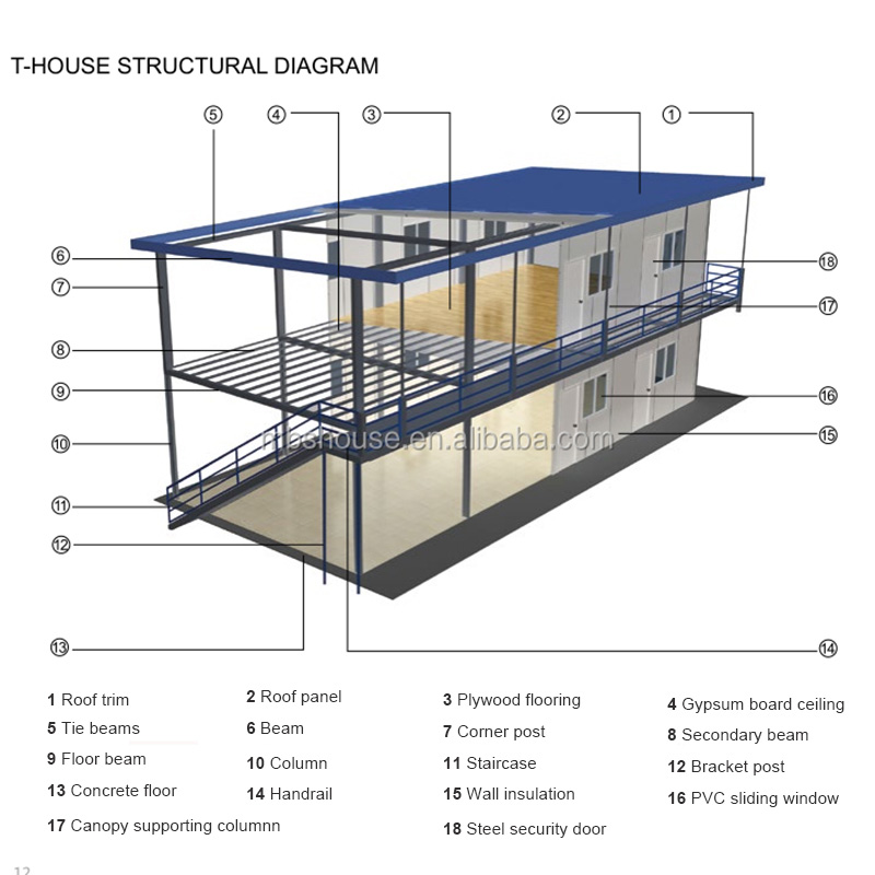 T-System Building structural configuration